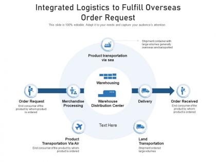 Integrated logistics to fulfill overseas order request