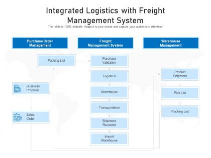 Integrated logistics with freight management system