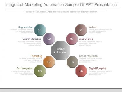 Integrated marketing automation sample of ppt presentation