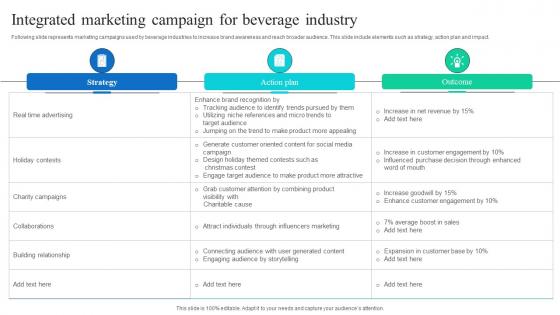Integrated Marketing Campaign For Beverage Industry