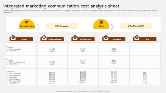 Integrated Marketing Communication Cost Adopting Integrated Marketing Communication MKT SS V