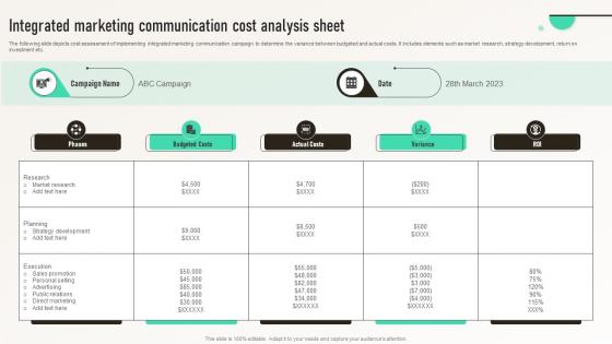 Integrated Marketing Communication Cost Analysis Sheet Integrated Marketing Communication MKT SS V