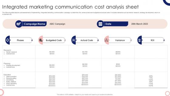 Integrated Marketing Communication Cost Analysis Sheet Steps To Execute Integrated MKT SS V