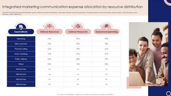 Integrated Marketing Communication Expense Allocation Steps To Execute Integrated MKT SS V