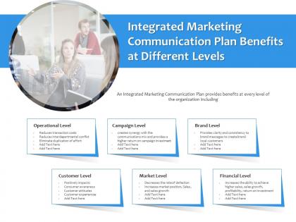 Integrated marketing communication plan benefits at different levels