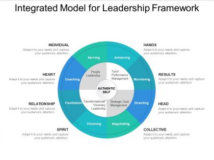 Integrated model for leadership framework