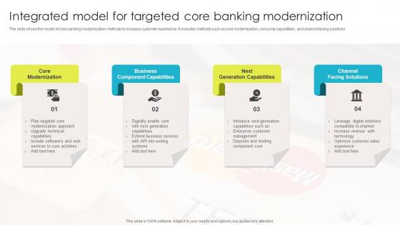 Integrated Model For Targeted Core Banking Modernization