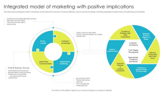 Integrated Model Of Marketing With Positive Implications
