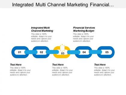 Integrated multi channel marketing financial services marketing budget cpb