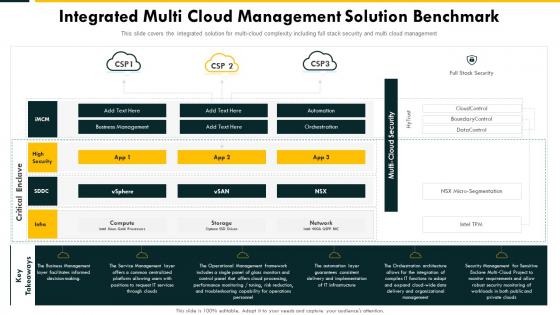 Integrated Multi Cloud Management Solution Benchmark Cloud Complexity Challenges And Solution