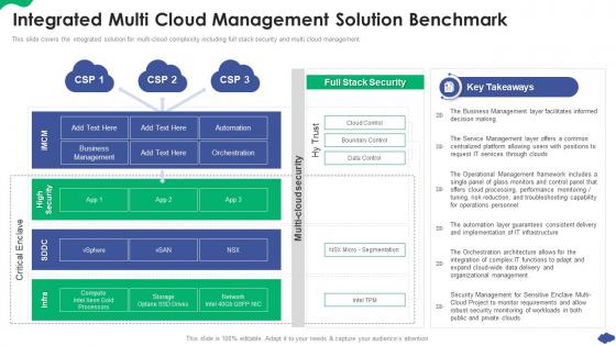 Integrated Multi Cloud Management Solution Benchmark How A Cloud Architecture Review