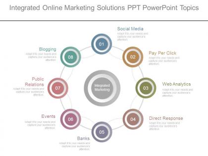 Integrated online marketing solutions ppt powerpoint topics