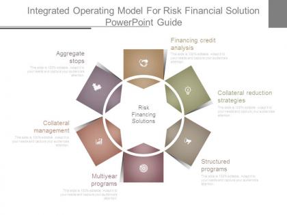 Integrated operating model for risk financial solution powerpoint guide