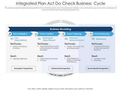 Integrated plan act do check business cycle