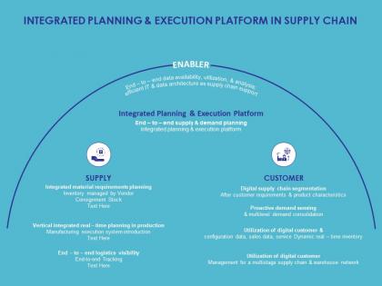 Integrated planning and execution platform in supply chain ppt powerpoint presentation layouts