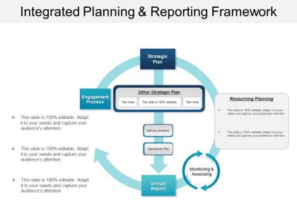 Integrated planning and reporting framework
