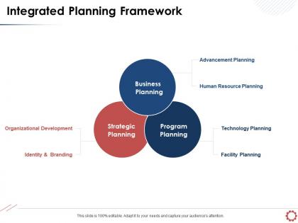 Integrated planning framework organizational development ppt powerpoint presentation objects