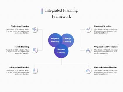 Integrated planning framework ppt powerpoint presentation show visual aids