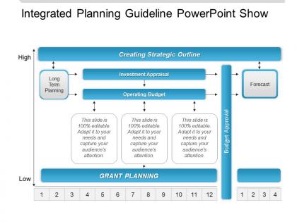 Integrated planning guideline powerpoint show