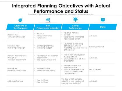 Integrated planning objectives with actual performance and status