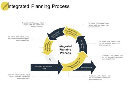 Integrated planning process measure value ppt powerpoint slide