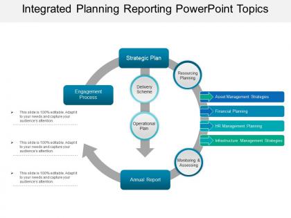 Integrated planning reporting powerpoint topics