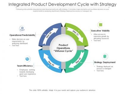 Integrated product development cycle with strategy