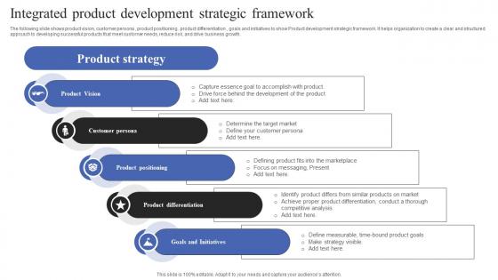 Integrated Product Development Strategic Framework