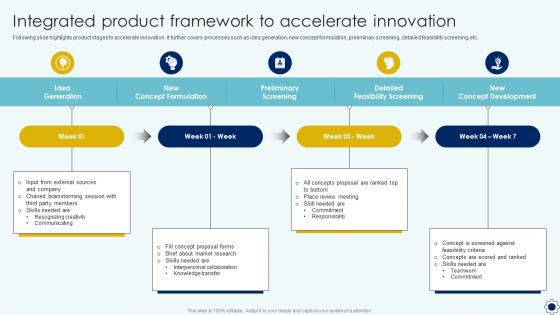Integrated Product Framework To Accelerate Innovation