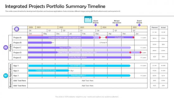 Integrated Projects Portfolio Summary Timeline
