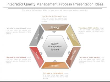 Integrated quality management process presentation ideas
