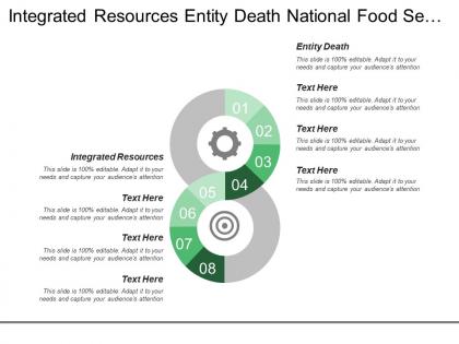 Integrated resources entity death national food security strategies