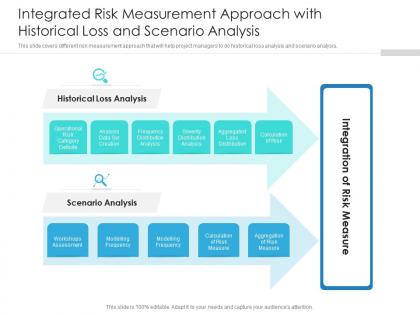 Integrated risk measurement approach with historical loss and scenario analysis
