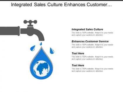 Integrated sales culture enhances customer service client management