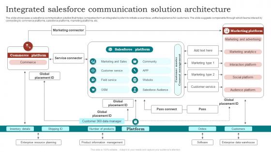 Integrated Salesforce Communication Solution Architecture