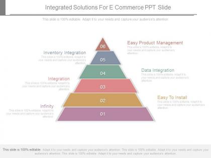 Integrated solutions for e commerce ppt slide