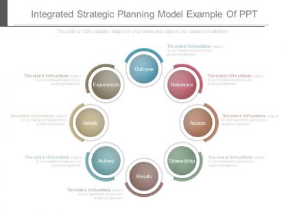 Integrated strategic planning model example of ppt