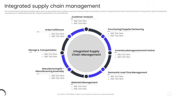 Integrated Supply Chain Management QCP Templates Set 3