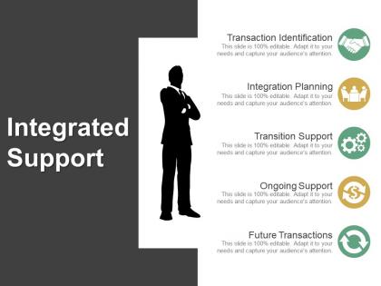 Integrated support presentation graphics