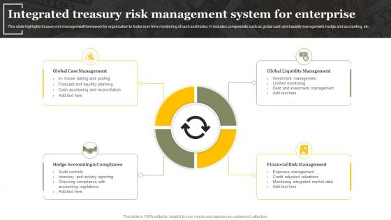 Integrated Treasury Risk Management System For Enterprise