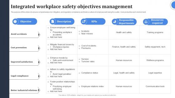 Integrated Workplace Safety Objectives Management