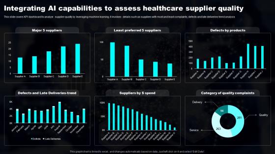Integrating AI Capabilities To Assess Healthcare Transforming Industries With AI ML And NLP Strategy