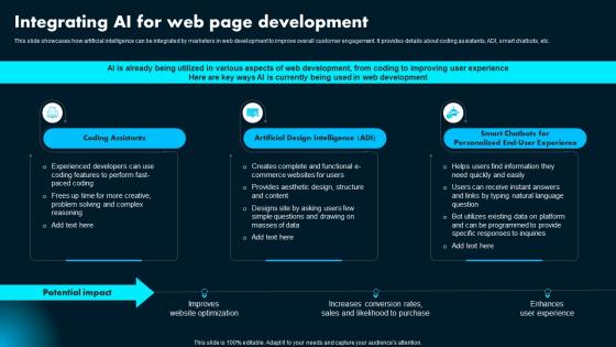 Integrating Ai For Web Page Development Ai Powered Marketing How To Achieve Better AI SS