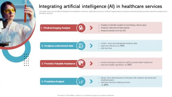 Integrating Artificial Intelligence Ai In Healthcare Services Implementing His To Enhance