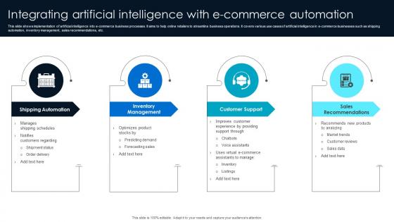 Integrating Artificial Intelligence With E Commerce Automation