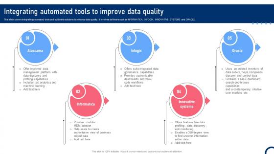Integrating Automated Tools To Improve Data Quality Quality Improvement Tactics Strategy SS V