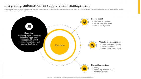 Integrating Automation In Supply Chain Management Enabling Smart Production DT SS