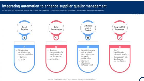 Integrating Automation To Enhance Supplier Quality Improvement Tactics Strategy SS V