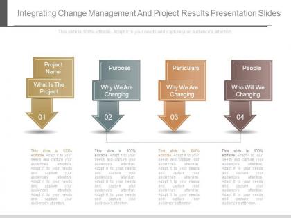 Integrating change management and project results presentation slides
