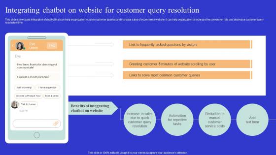 Integrating Chatbot On Website For Optimizing Online Ecommerce Store To Increase Product Sales